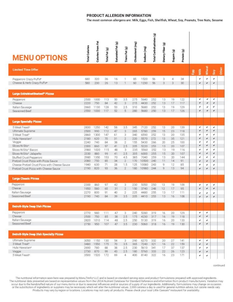 Little Caesar Pizza Calories: Discover the Nutritional Breakdown
