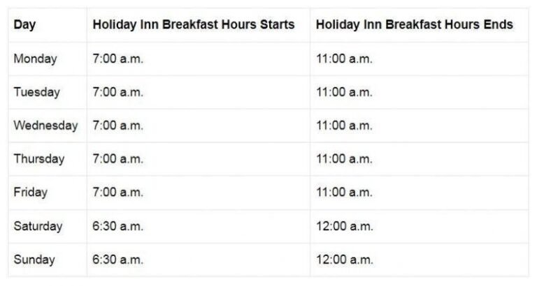 What Time Does Breakfast Start At Holiday Inn Express: Ultimate Guide