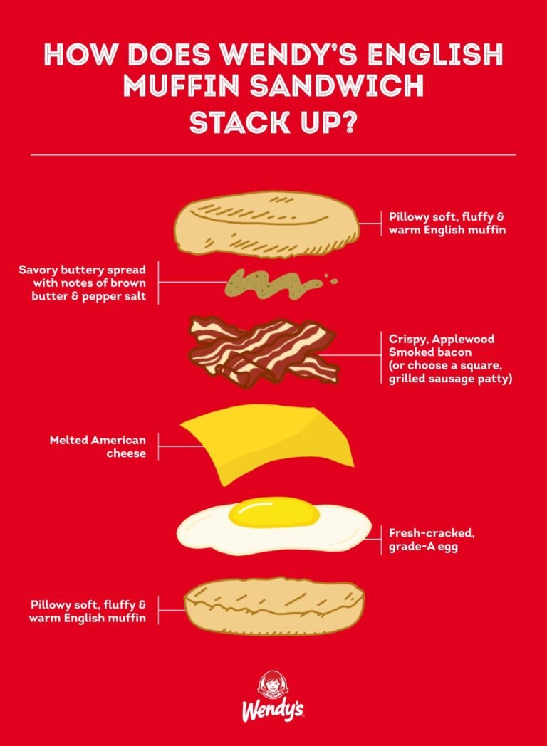 What Time Does Wendys Open Up For Breakfast: Ultimate Guide